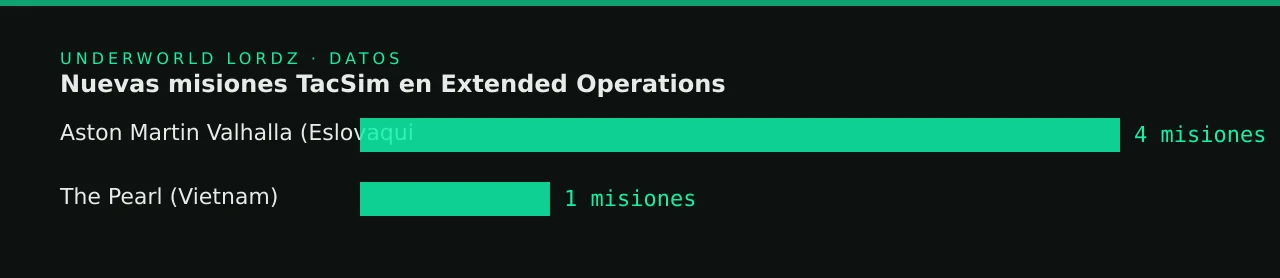 Nuevas misiones TacSim en Extended Operations