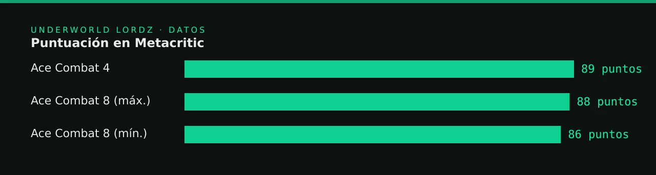 Puntuación en Metacritic