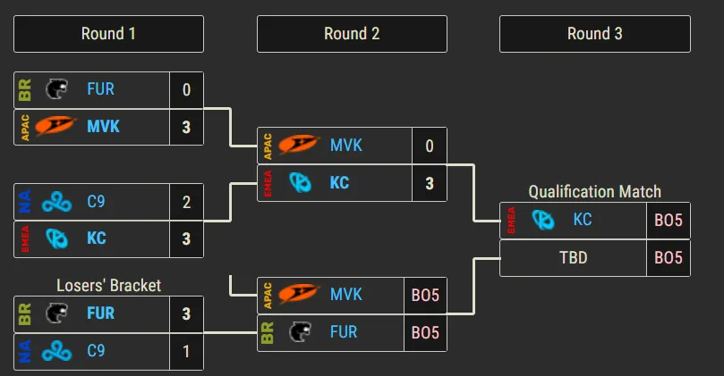 Cloud9, primer eliminado de Worlds 2026: el golpe que nadie vio venir (imagen 2)