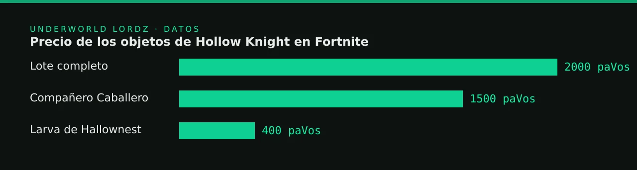 Precio de los objetos de Hollow Knight en Fortnite