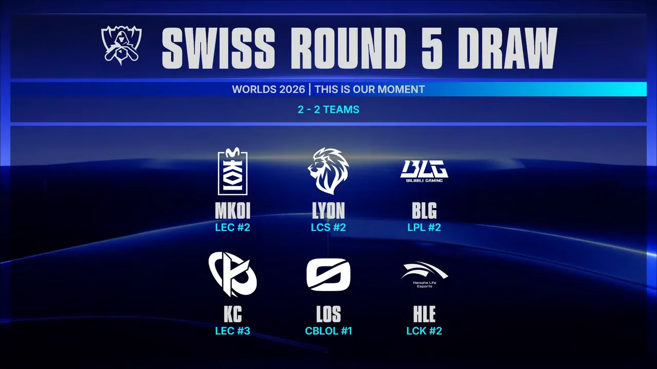 KOI y Karmine Corp se juegan el pase a playoffs de Worlds 2026 en un solo partido (imagen 1)