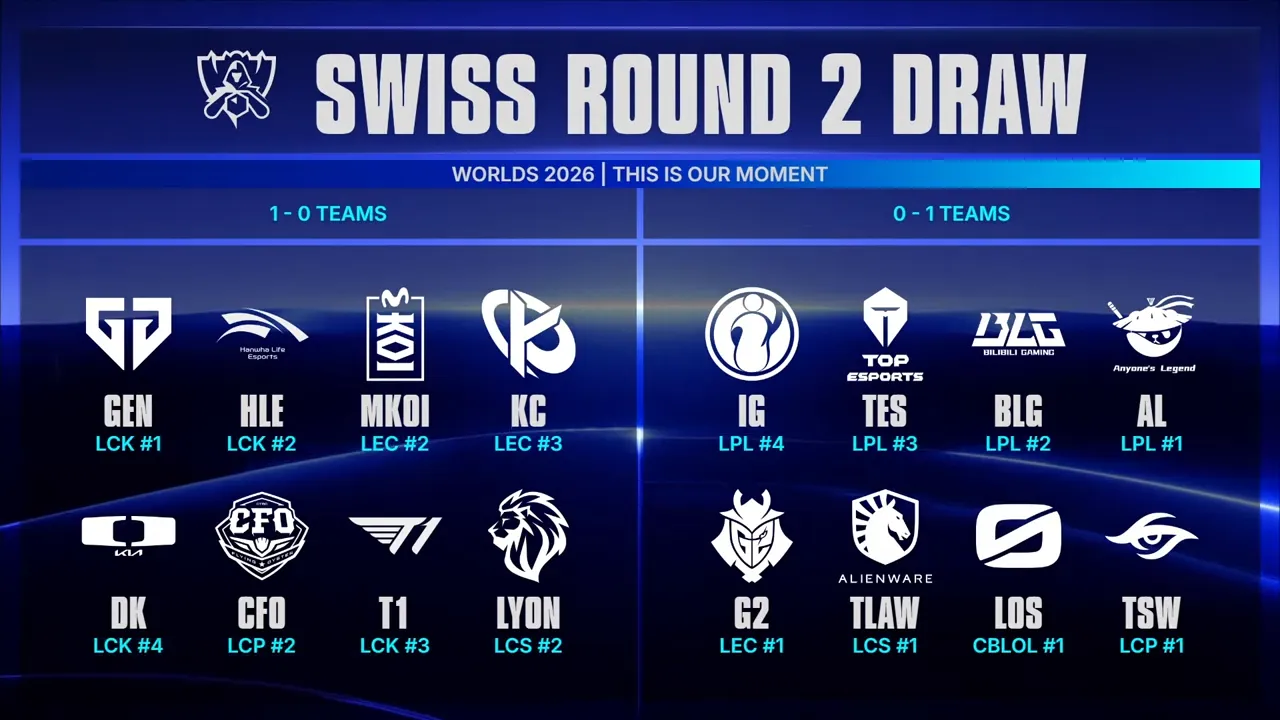 KOI y Karmine Corp se juegan el pase a playoffs de Worlds 2026 en un solo partido (imagen 2)