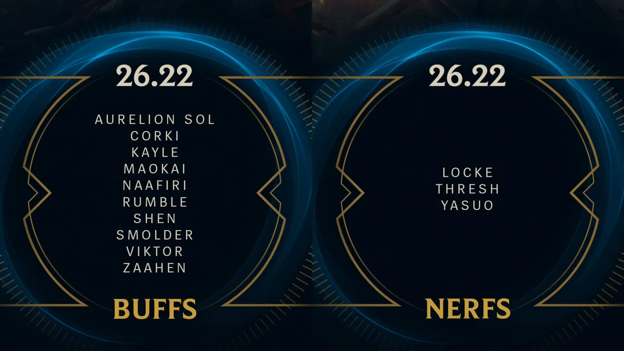 Parche 26.22 de LoL: el rework de Mel llega el 4 de noviembre y Locke pierde fuerza (imagen 1)