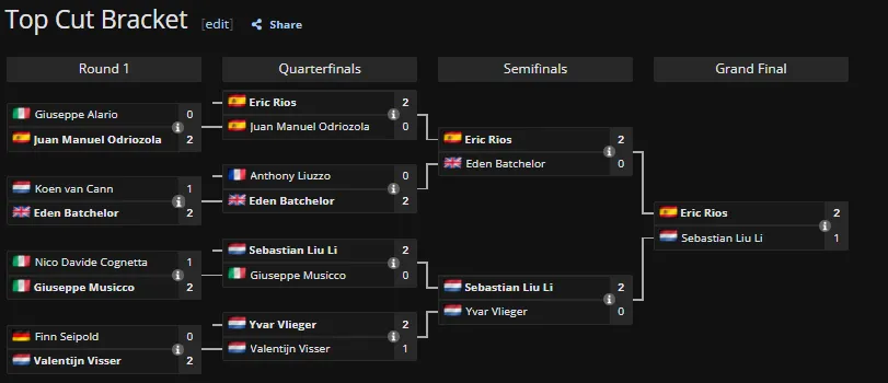 Imagen: Movistar eSports