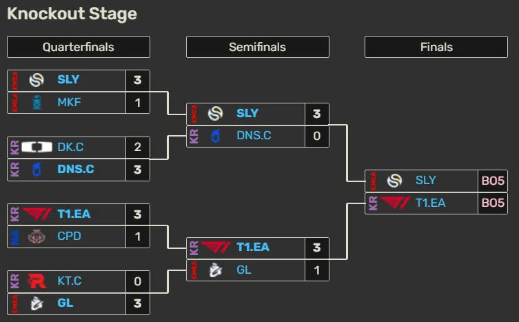 Imagen: Movistar eSports