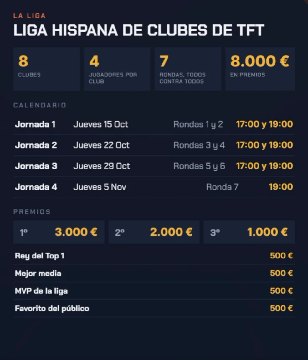 Imagen: Movistar eSports