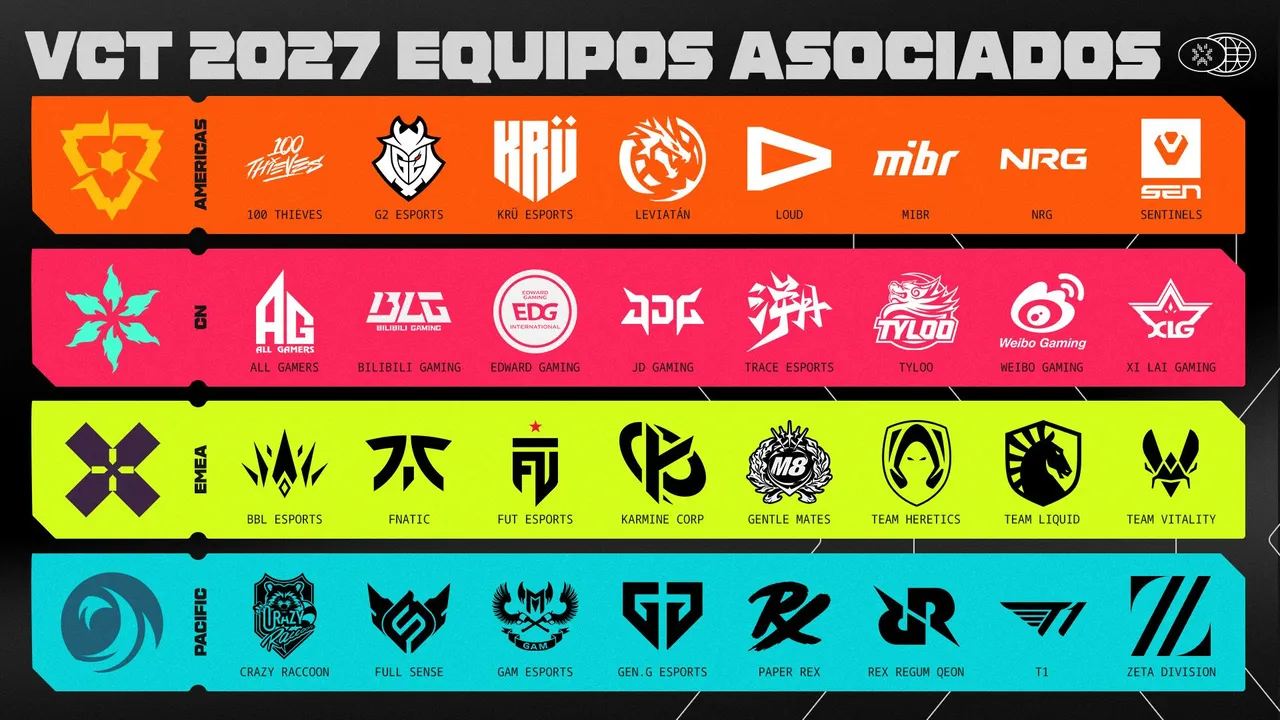 VCT 2027: Riot confirma los equipos partners y la nueva temporada ya está en marcha (imagen 1)