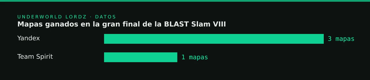 Mapas ganados en la gran final de la BLAST Slam VIII