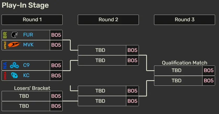 Worlds 2026 arranca con un clásico: Karmine Corp y Cloud9 reabren la guerra EU vs NA (imagen 2)