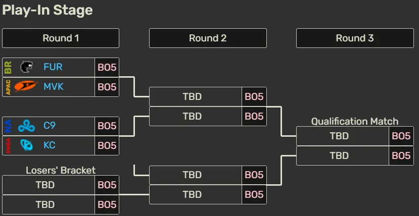 Worlds 2026 arranca con un Europa vs Norteamérica: el Play-In abre el mundial (imagen 2)