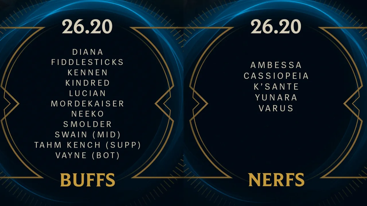 Worlds 2026 ya tiene fecha y estadio: el Mundial de LoL empieza a tomar forma (imagen 3)